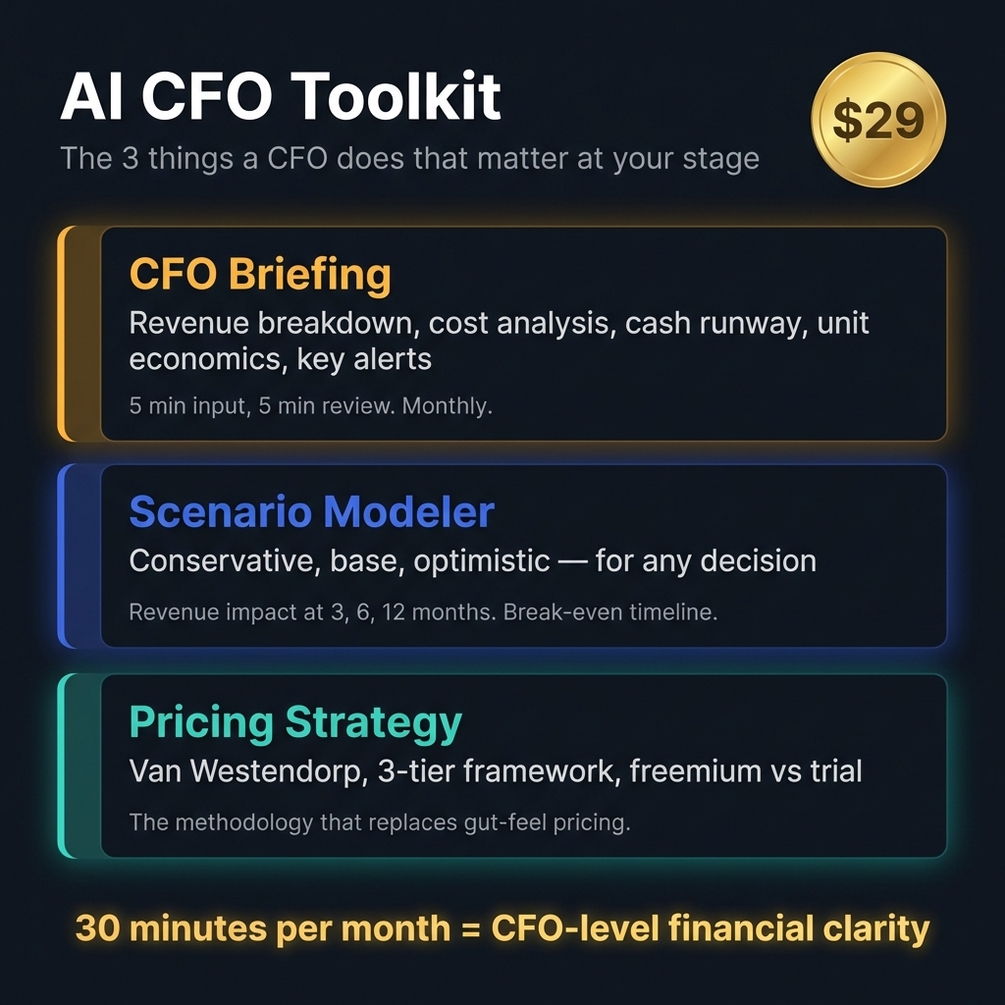 Pricing strategy skill — Van Westendorp model, three-tier framework, freemium vs free trial