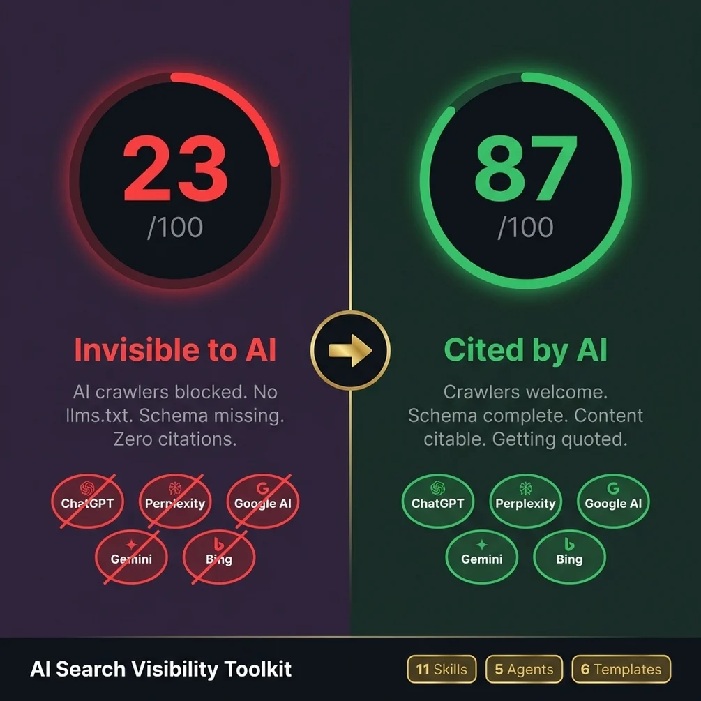 AI Search Visibility Toolkit