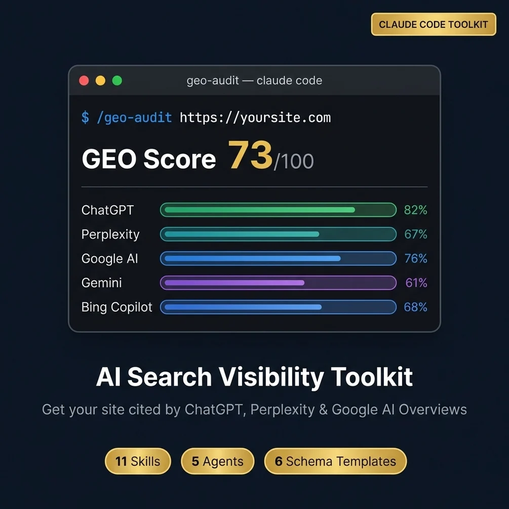 GEO report PDF client ready AI visibility audit professional deliverable