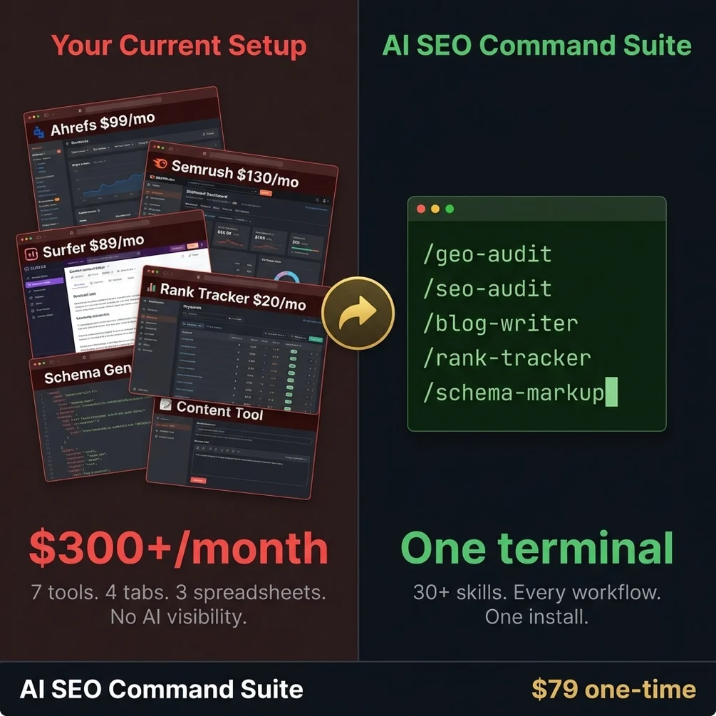 Schema templates, AI agents, and built-in SEO workflow system