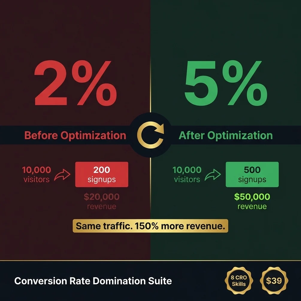 Conversion Rate Domination Suite