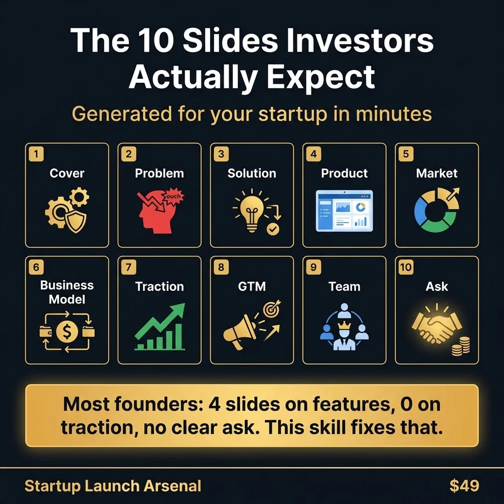 Investor pitch deck structure — 10-12 slides VCs are trained to read